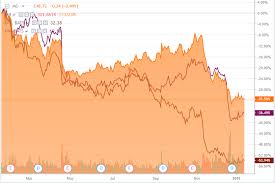 Altria Stock Analysis And Tobacco Sector Discussion Video