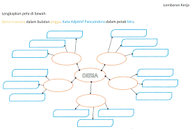 Perlindungan kepada manusia dan haiwan kemahiran proses sains : Lessons Blendspace