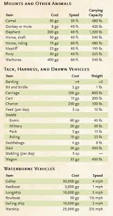 Most likely this needs to be shipped by ltl carriers such as yrc, fedex freight, abf, ups freight etc. Mounts Dungeons And Dragons Rules Dnd Chart Dnd Classes