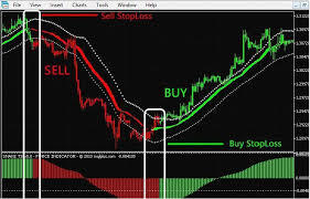 Best Forex Trading System No Repaint Forexbasics