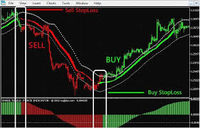 best forex trading system no repaint forexbasics