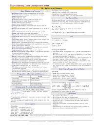 Rapidlearningcenter Com C Rapid Learning Inc All Rights Reserved Ap Chemistry Core Concept Cheat Sheet Ap Chemistry Teaching Chemistry Chemistry Education
