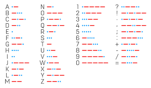 The mnemonic tree (harris & graham, 1992) is an acronym that stands for: Trying Trees Cambridge Mathematics