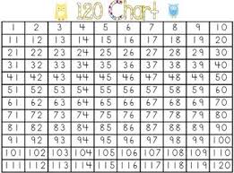 Number Charts 50 100 120 150 And 200 5 Pages Math Activities Elementary Math Genius Number Chart