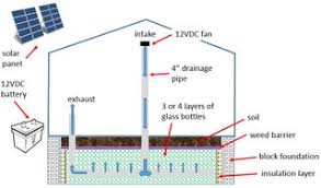 how i created a heat sink for my