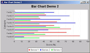 jfreechart horizontal bar chart demo 2 bar chart