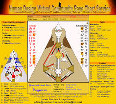 Human Design Lesson 1 Mip Peru