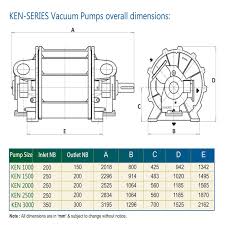 Ken Series Liquid Ring Vacuum Pumps And Compressors Welcome