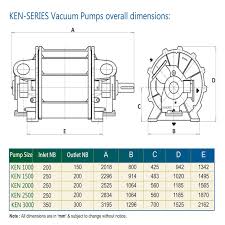 ken series liquid ring vacuum pumps and compressors welcome