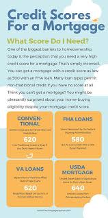 Check spelling or type a new query. 78 Lexington Kentucky Fha Va Khc First Time Home Buyer Loans Ideas First Time Home Buyers Fha Mortgage Loans