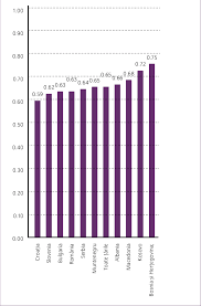 Varful moldoveanu (foto) din muntii fagarasului este cel mai inalt din romania, masurand 2544 de metri. 9 Valori Medii Intr Un Indice Al ToleranÈ›ei Politice Pentru 10 È›Äƒri Download Scientific Diagram