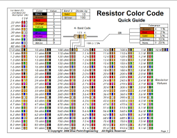 25 Exhaustive Electronic Color Code Chart