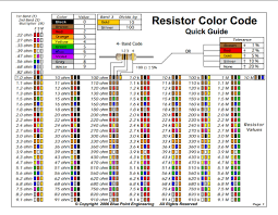 25 exhaustive electronic color code chart