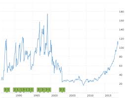 Find out about amazon's stock split history, and whether there will be another one in the future. How To Buy Microsoft Stock History Pros Cons Benzinga