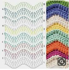 Zigzag Orgu Modelleri Ve Semalari Diger Zigzag Modeller Icin Ekrani Sola Kaydirin Lutfen Ve Kaydetmeyi Unutmayin Tig Desenleri Tig Isi Semasi Tig Isleri