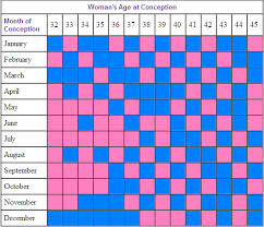 12 Gregorian Translated Table For Chinese Calendar Chinese