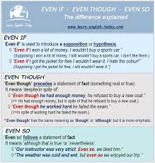 نتیجه جستجوی لغت [though] در گوگل