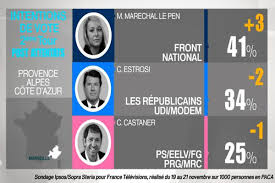 Consultez l'actualité, des articles, des fiches, des dossiers, des infographies, des vidéos et des rapports sur l'élection régionale. Sondage Elections Regionales Marion Marechal Le Pen Et Christian Estrosi Au Coude A Coude