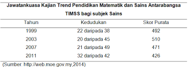 Check spelling or type a new query. Https Www Masree Info Wp Content Uploads 2019 12 Irjes 2017 Vol 1 Special Issue 1 Malay Full Paper 07 Pdf