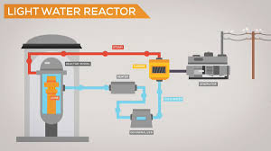 We did not find results for: Tweetsains On Twitter Bebenang Ini Akan Fokus Kepada Pembelahan Nuklear Dinyatakan Di Dalam Rajah Tentang Komponen Utama Light Water Reactor Lwr Iaitu Reaktor Yang Popular Satu Ketika Dsbbkan Oleh Kosnya Yang Rendah Mudah