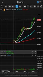 Zsan) stock research, profile, news, analyst ratings, key statistics, fundamentals, stock price, charts, earnings, guidance and peers on benzinga. Zsan Hashtag On Twitter