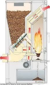 Mnogo Interesnogo V Konstrukciyah Pechej Wood Gas Stove Pellet Stove Rocket Stoves