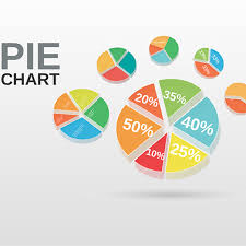 3d pie chart preziland