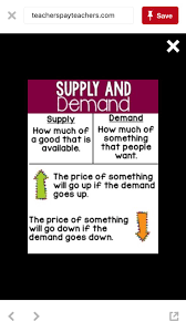 Supply And Demand Anchor Chart Economics Lessons Economics Lessons High School Social Studies Elementary