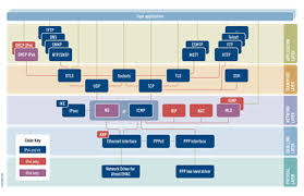 When you connect to the internet, you establish a connection between a router and a computer or mobile device in a few. Hcc Embedded Tcp Ip Stack Analog Devices