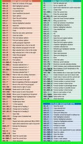 Free Download Shortcut Keys In Computer Computer Shortcut Keys Computer Shortcuts Excel Shortcuts