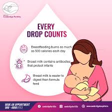 Nov 30, 2020 · you need to take your personal body type, age, and the fact that breastfeeding burns calories (approximately 670 calories per day) into consideration. Cambridge Fertility Every Drop Counts Breastfeeding Helps Provide The Right Nutrition To The Baby It Is Beneficial For The Mother As Well Breastfeedingweek Facebook