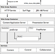 Image result for from your own site You can also framework