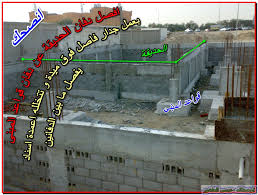 التصميم الخارجي للفلل والقصور امتدادا طبيعيا للديكور الداخلي من ناحية الاحتياجات والمساحة والميولات النفسية لمالك العقار. Ù…Ø¯ÙˆÙ†Ø© Ø¥Ø¨Ø±Ø§Ù‡ÙŠÙ… Ù†ØµØ§Ø¦Ø­ ÙÙŠ Ø²Ø±Ø§Ø¹Ø© Ø­Ø¯ÙŠÙ‚Ø© Ø§Ù„Ù…Ù†Ø²Ù„