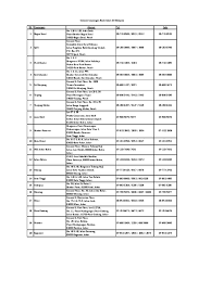22, jalan perak 50450 kuala lumpur. Senarai Cawangan Bimb