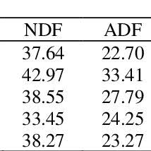 Image result for Sesbania macrantha