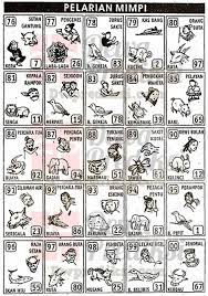 Tafsir Pelarian Mimpi Dewa Prediksi Prediksi Togel Togel Singapore Togel Sgp Togel Hongkong Togel Hk Buku Gambar Dewi Bulan Mimpi
