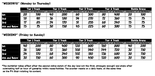 Heres The Definitive Comprehensive Chart About How The