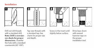 Keensert Drill Chart Www Bedowntowndaytona Com