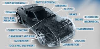 The two most common systems are disc brakes and drum brake systems. Car Battery In Dubai Car Spare Parts Names