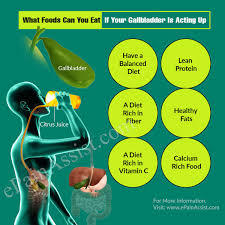 In general, the most important foods to avoid for gallstones are those that cause pain or discomfort. What Foods Can You Eat If Your Gallbladder Is Acting Up