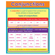 Conjunction Chart India Conjunction Chart Manufacturer