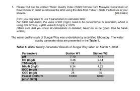 Environment monitoring and assessment, volume 113, pp. 1 Please Find Out The Correct Water Quality Index Chegg Com