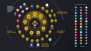 Dlt e book by means you will crypto exchange with lowest fees. The Evolution Of Bnb From Fees To Global Defi Infrastructure Binance Blog