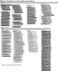 visual c for windows ce programming microsoft visual c