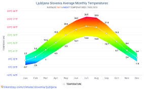 Data Tables And Charts Monthly And Yearly Climate Conditions