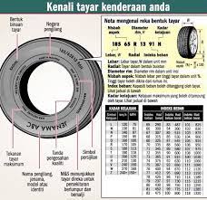 Check spelling or type a new query. Cara Menukar Dan Memilih Tayar Kereta Wikicara