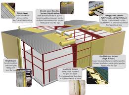 This includes leveling the terrain and constructing the foundation. Best Steel Building Insulation Options For New Construction
