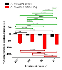 Image result for Anisotes sessiliflorus