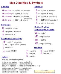 mac diacritics triangulations