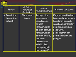 44 2 minggu sebelum penggal 3 bermula masa aktiviti 2 minggu sebelum penggal 3 bermula tugasan kerja kursus diterima. Sukatan Pelajaran Stpm Baharu 910 Bahasa Melayu Ppt Download
